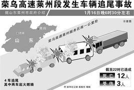 1·16榮烏高速公路交通事故 1·16榮烏高速公路交通事故
