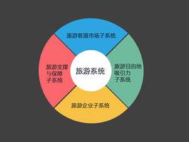 旅遊系統 旅遊系統