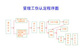 工傷認定 工傷認定