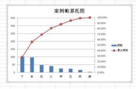 帕累托圖 帕累托圖