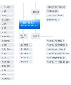 廣州交易會進出口有限公司 廣州交易會進出口有限公司