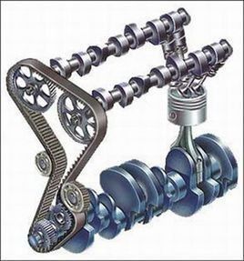 雙頂置凸輪軸 雙頂置凸輪軸