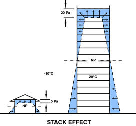 煙囪效應阻礙救援