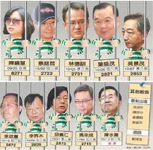 陳水扁家族弊案 陳水扁家族弊案