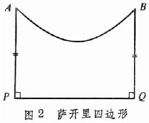 非歐幾里得幾何學