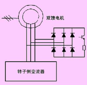 Crowbar電阻 Crowbar電阻