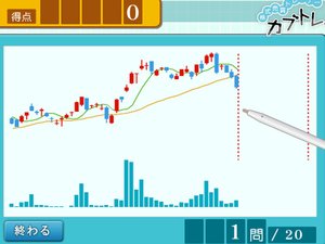預測股市走向 預測股市走向