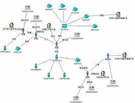 情報系統 情報系統