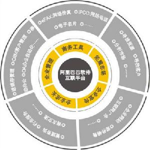 價值鏈整合管理