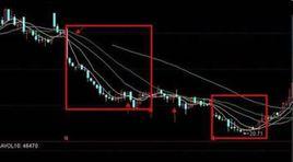 單邊行情 單邊行情