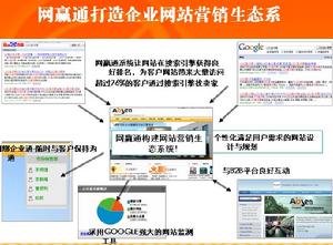 （圖）生態行銷