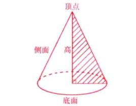 直圓錐 直圓錐