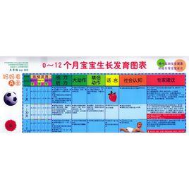寶貝生長圖表