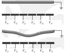 DM[DM(Deformable Mirror)]