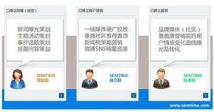 SEMTIME口碑行銷服務
