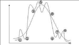 （圖）葛氏法則