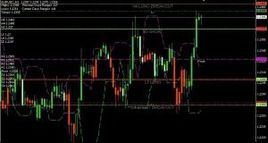 外匯交易系統 外匯交易系統