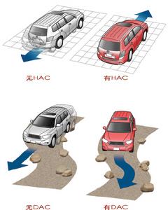 下坡輔助系統 下坡輔助系統