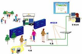 幼稚園安全接送系統 幼稚園安全接送系統