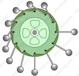 第一類永動機 第一類永動機