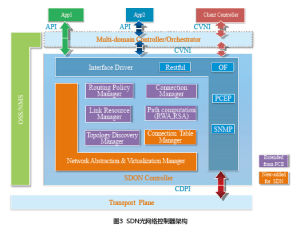 虛擬資源 虛擬資源
