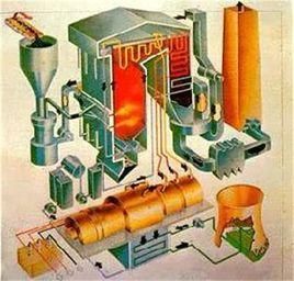 氣體燃料 氣體燃料