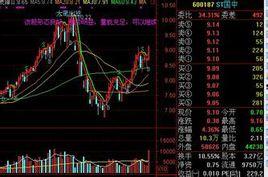 壓力支撐 壓力支撐