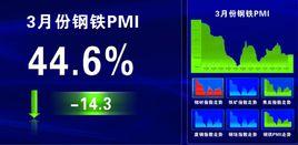 鋼鐵PMI