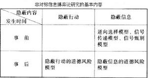 非對稱信息博弈論