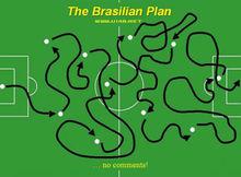 巴西足球戰術