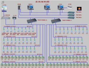 變電站綜合自動化