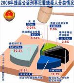 提起公訴 提起公訴