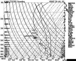 自由對流高度 自由對流高度