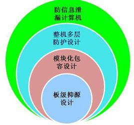 計算機安全與保密[趙一鳴、鮑振東、覃光編著書籍]