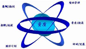 人力資源會計 人力資源會計