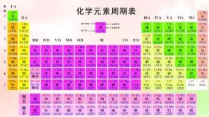 化學元素周期表