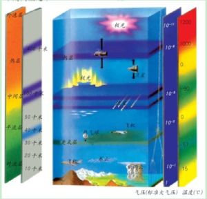 地球雲層分布圖