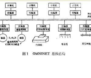 Omninet網路