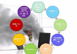 室內裝修污染 室內裝修污染