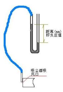 毫米汞柱 毫米汞柱
