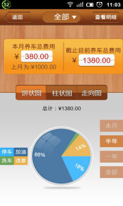 卡卡司機理財-消費開支明細