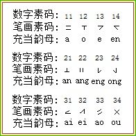 3.方拼的韻母