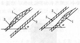 水力沖孔 水力沖孔