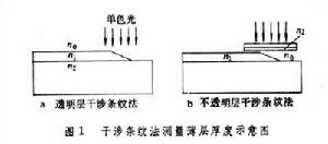 薄層厚度測量技術 薄層厚度測量技術