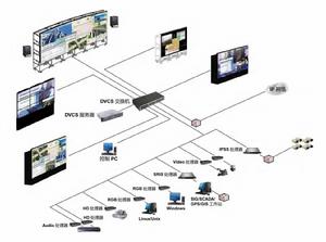 DVCS[台達分散式圖像控制系統]