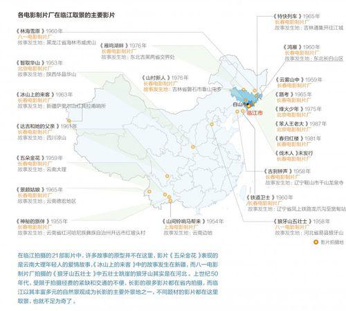 臨江——一座小城21部老電影