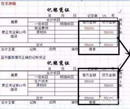 紅沖發票 紅沖發票