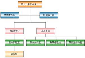 中國科學院上海細胞生物學研究所