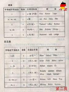 德文字母 德文字母
