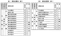 電子信息科學與技術